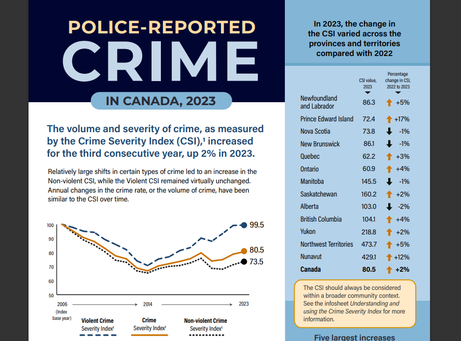 The Reality Of Dc Crime: 2023 2025 Data Analysis (Fact Check) - trcmih1