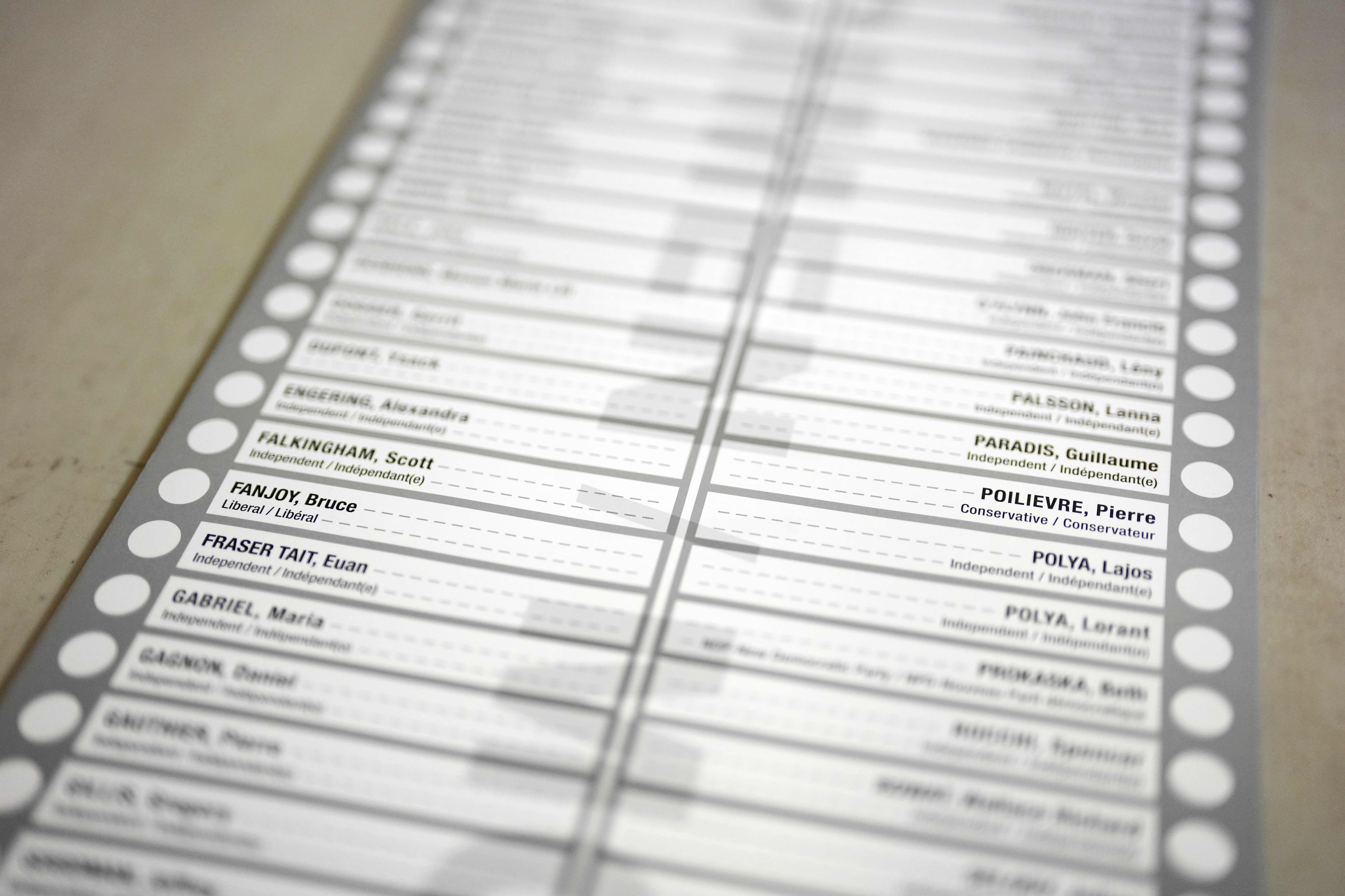 Ballot Fatigue:  How Long Ballots Are Suppressing Your Vote - aucsps0