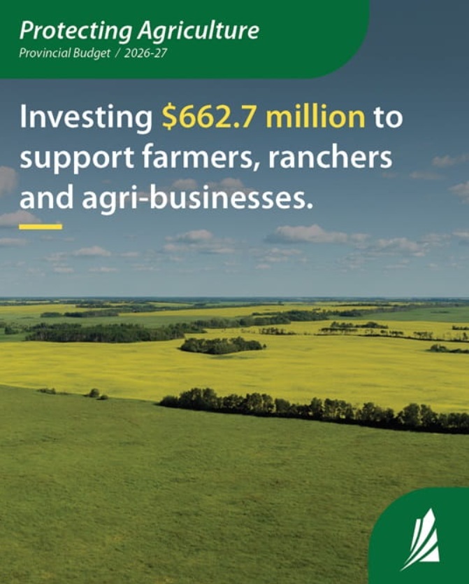 Saskatchewan Budget boosts funding for Agriculture